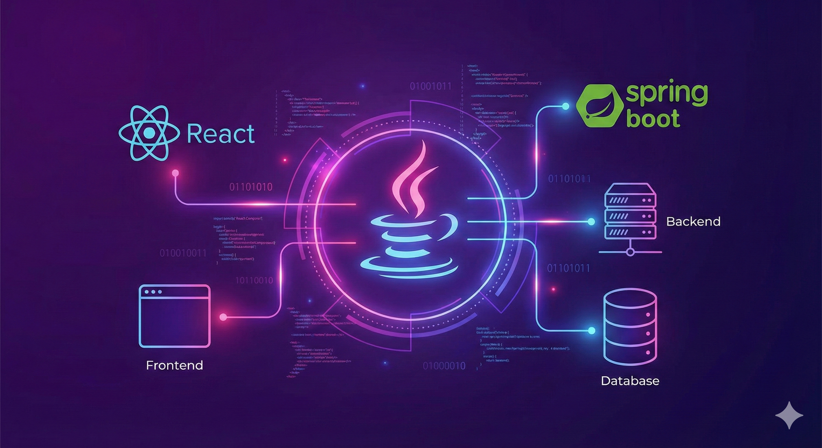 Java Full Stack Development